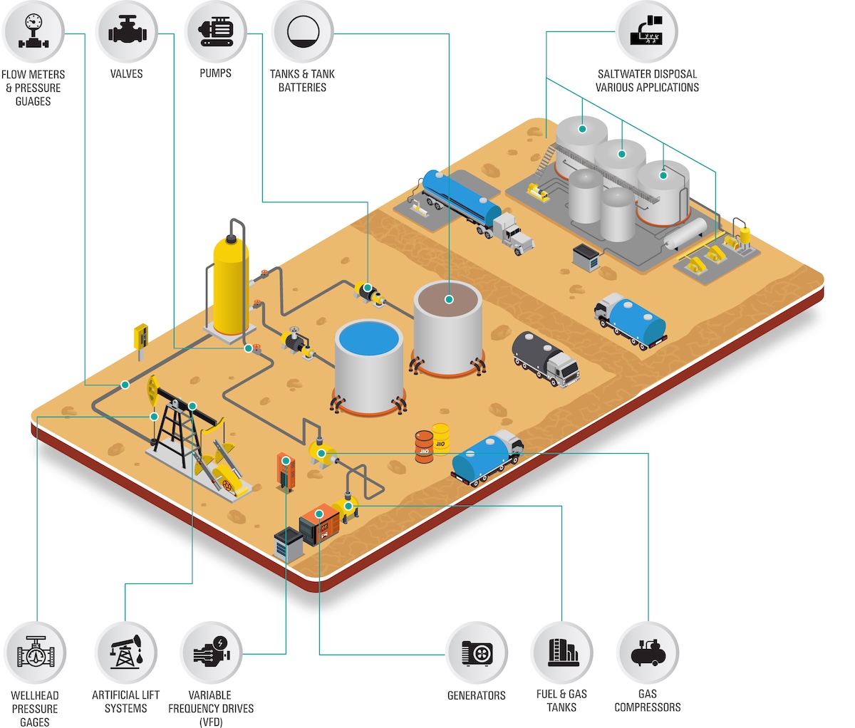 Oil & Gas Site & SWD_improved tags_20250420